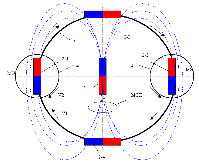 орбитальный магнитный двигатель с центральным составным магнитом - квазимонополем-и орбитальным вращающимся магнитом