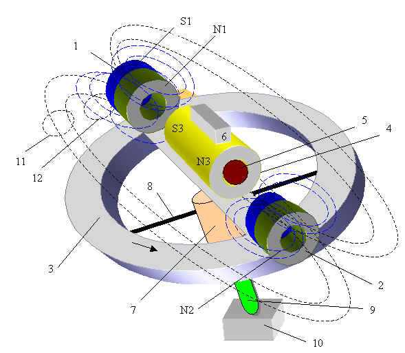 Магнитный мотор с полярной орбитой вращения постоянных магнитов и переключение полярности центрального магнита – эффектом Баркгаузена