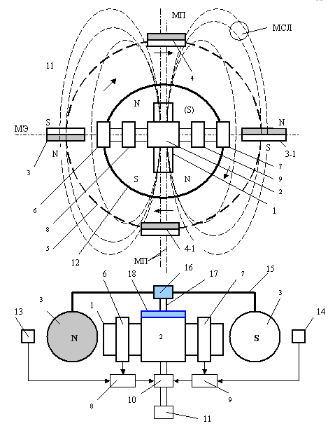 Магнито-соленоидальный мотор-генератор